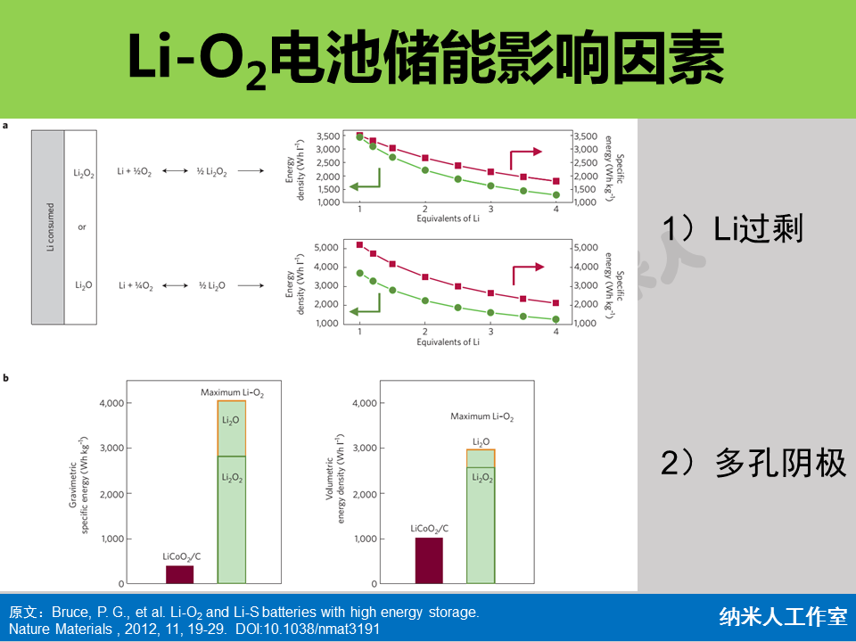 经典综述：Li-O2和Li-S电池！
