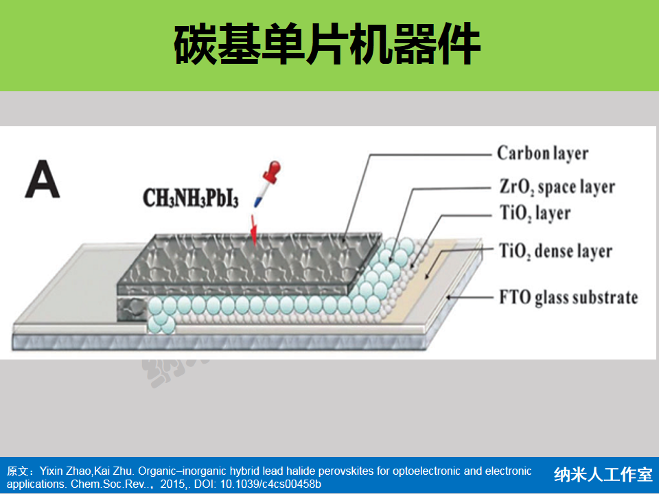 综述:卤化铅钙钛矿光电应用！