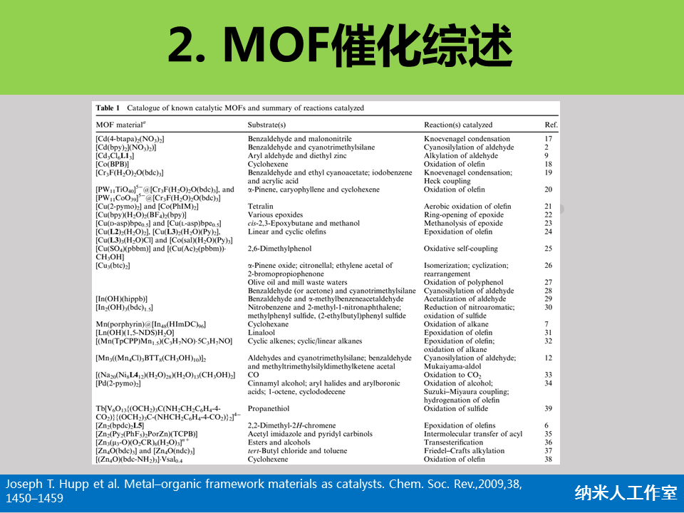 图解：MOF引用最多的九篇文献！