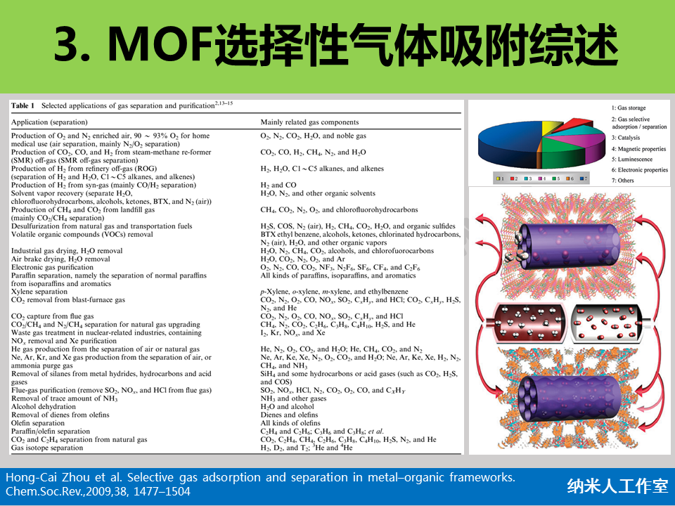 图解：MOF引用最多的九篇文献！