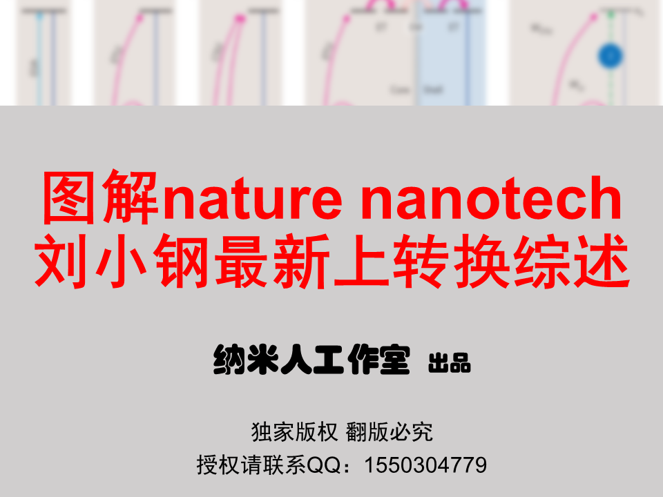 刘小钢子刊综述：上转换纳米材料！