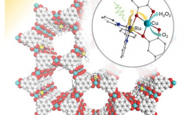 国王科技大学&广西大学Adv Mater：构筑Ru-Cu结构实现超快速电荷转移增强光催化合成H2O2