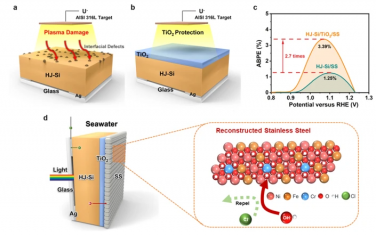 Nature Communications：用于太阳能海水分解的二氧化钛/不锈钢双层堆叠保护硅光阳极