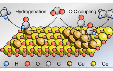 JACS：精确调节加氢和C-C偶联实现选择性CO2电催化还原