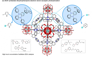 Nature Commun：设计MOF实现EDA光催化