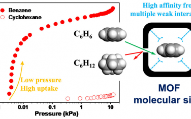 北工大JACS：MOF分离环己烷中的痕量苯