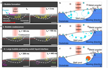 Nature Communications：定向能沉积增材制造过程中的孔隙演化机制