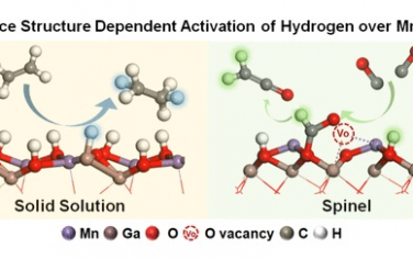 大连化物所JACS：MgGaOx的晶体结构对H2活化的影响