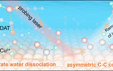 厦门大学&大连理工JACS：分子设计促进水分子活化增强电催化CO2还原的C-C偶联