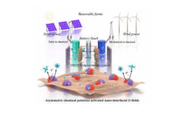 ACS Nano：高效钒氧化还原液流电池的不对称化学势激活纳米界面电场