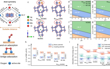 南京航空航天大学Nature Commun：设计Mn-Ni-Ru结构增强酸性OER性能