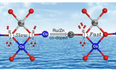 Angew：Ru和Zn双掺杂Co3O4调节晶格氧配位增强碱性OER