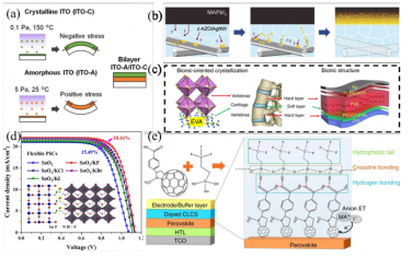 AM：下一代电源用柔性钙钛矿太阳能电池的材料和器件设计
