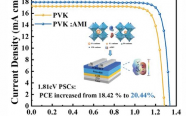 AEM：表面电势均匀化提高了钙钛矿太阳能电池的性能