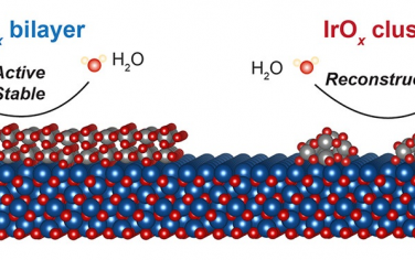 JACS：Co3O4表面修饰原子层IrOx实现高活性酸性OER