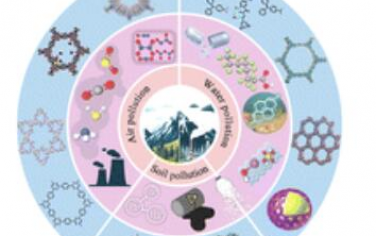 Chem. Soc. Rev.：共价有机框架及其衍生物在环境污染控制中的应用