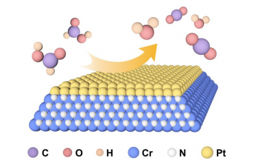 张铁锐Adv Mater：CrN表面超薄Pt层催化剂