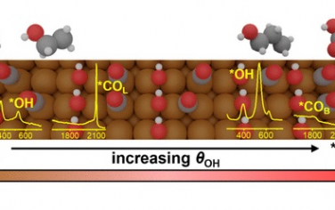 JACS：OH吸附促进桥式CO吸附电催化CO2生成多碳产物