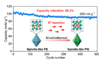 Nano Letters：KI 辅助形成用于高性能钾离子电池正极的纺锤状普鲁士白纳米颗粒