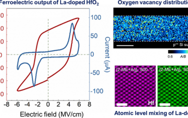 ACS Nano：用于负电容场效应晶体管的缺氧无唤醒掺杂La的HfO2铁电体的水溶液路线