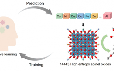 JACS：机器学习开发水煤气制氢高熵氧化物催化剂