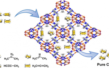 暨南大学JACS：Cu4I4-三唑MOF从四元C3烃一步提纯丙烯