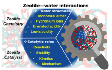 Chem. Soc. Rev.：酸性沸石上的水结构及其催化作用