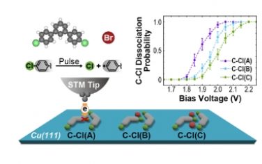 JACS：用分子组装方法引导电子诱导的表面反应