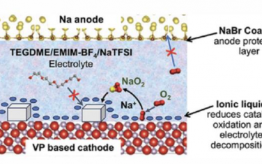 AEM：通过降低界面反应性提高超氧化物基Na-O2电池的循环寿命