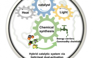 Joule：光热双活化多相催化