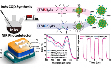 JACS：稳定InAs量子点用于红外光探测器