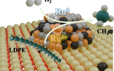 长春应化所JACS：Mn掺杂增强Ru/CeO2催化聚乙烯分解制备甲烷