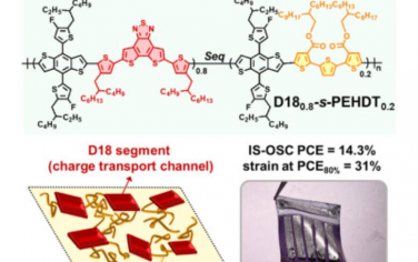 Joule：刚性和柔性嵌段共聚共轭聚合物能够实现高性能有机太阳能电池