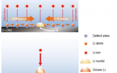 Angew：过饱和碳电极对Li的成核与生长的影响
