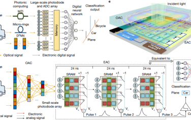 Nature：用于高速视觉任务的全模拟光电芯片