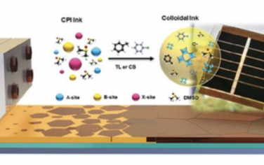 AM：用于槽模工艺的胶体油墨工程以实现高效稳定的钙钛矿太阳能模块