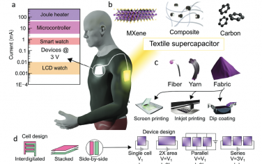AEM：一种实用的可穿戴超级电容器电源