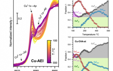 慕尼黑工业大学Angew：表征Cu-CHA和Cu-AEI分子筛中的Cu物种