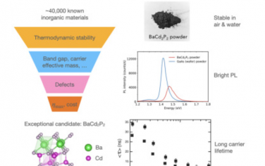 Joule：磷化锌BaCd2P2作为长载流子寿命和稳定的太阳能吸收剂