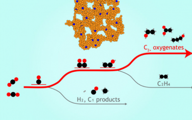 中科院化学所Angew：AgCu合金强酸性电催化CO2制备液相C2+氧化物