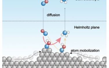 电子科技大学Chem综述：深入理解异相电催化剂的表面重构以及精确调控