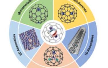 Chem. Soc. Rev.：内嵌金属富勒烯分子纳米磁体