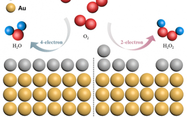 JACS：调控Au@Pd纳米线的Pd簇增强电催化制备H2O2