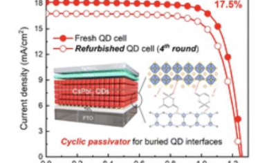 EES：埋入界面工程实现了高效CsPbI3钙钛矿量子点太阳能电池