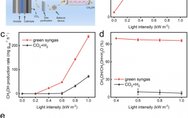 天津理工大学&河北大学Nature Commun：光催化CO2合成高纯度甲醇