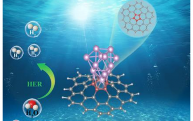 武汉理工大学Angew：五元环碳缺陷与Ru的p-d耦合实现优异的HER电催化
