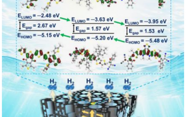 深圳大学Angew：多尺度设计有机光催化海水制氢