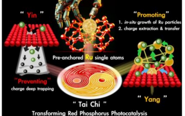 Angew：通过缺陷修饰Ru1单原子构筑红磷光催化剂