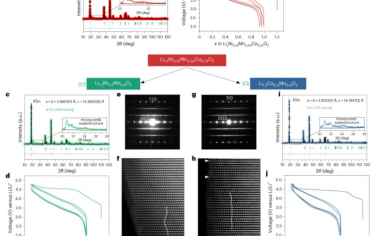 Nature Materials：Ni和Co在富锂NMC阴极阴离子氧化还原活性中的去耦作用