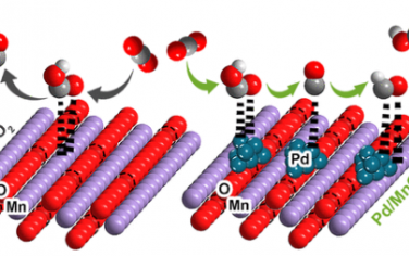 JACS：膜电极组合电解槽中MnO2纳米片与Pd纳米粒子的集成高效电还原CO2制取甲醇